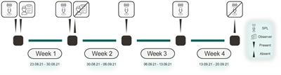 Characterization of sound pressure levels and sound sources in the intensive care unit: a 1 week observational study